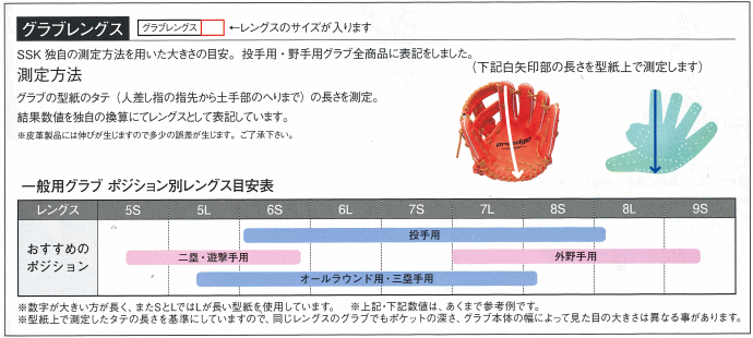 グラブレングス表