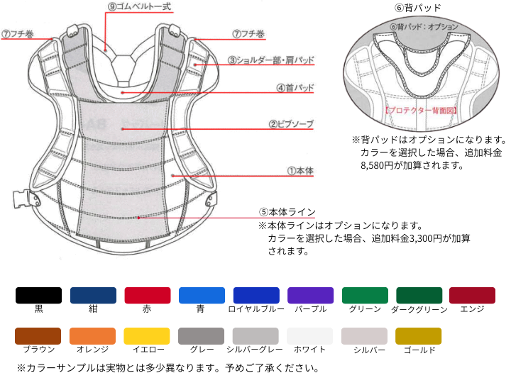 プロテクターパーツ説明画像