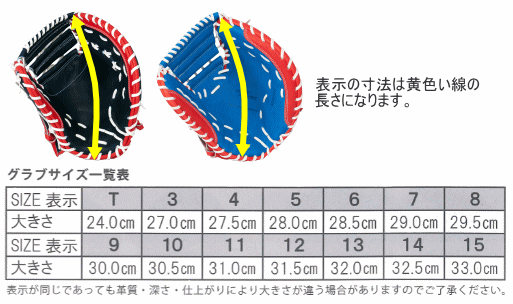 グラブサイズ図